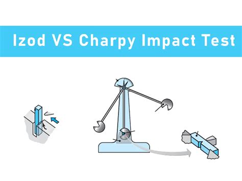 charpy izod impact test difference|izod and charpy test pdf.